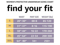 60 Count Women’s Incontinence Underwear Medium Amazon Basics (3) 20 Count