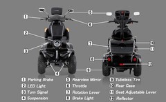 1000W 4-Wheel All-Terrain Electric Power Mobility Scooter Heavy Duty Scooter