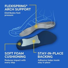 Tri-Comfort Insoles for Heel, Arch and Ball of Foot | Targeted Cushioning | A…