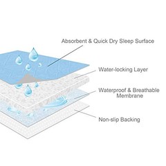 Bed Pads for Incontinence Washable Large 34″ × 52″ 34×52 Inch (Pack of 1) Blue