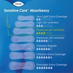 Tena Moderate Long Incontinence Pads 180 Count 12 Inch Soft Breathable Protec…