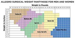 Medium Black Surgical Weight Compression Tights Socks for Recovery Varicose V…