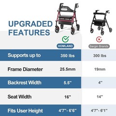 HOMLAND Foldable Rollator Walker with Seat, 350 lb Capacity, Red