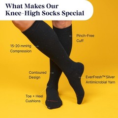 Knee High Compression Socks 15-20mmHg – Soft Cotton, Breathable, Unisex, Comfort