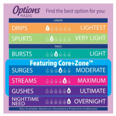 Equate Options Incontinence Pads for Women, Ultimate, Long, 51-102 Count