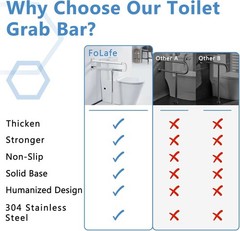 Sturdy Toilet Grab Bar 29.5 Inch Anti Slip Handicap Grab Bar Wall to Floor