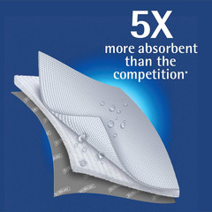 FitRight Extended Use Disposable Underpad 5X More Absorbent 30 x 36 Inches NEW