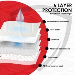 100 30 X 36 Inch ULTRA HEAVY Absorbency Underpads, Adult Disposable Polymer Pads