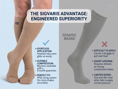 SIGVARIS Mens 922 DYNAVEN Closed Toe Calf Socks 20-30mmHg – Light Beige Crispa