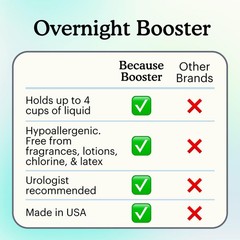 Because Overnight Booster Pads Fit All Adult Diapers, Helps Keep Your Adult D…