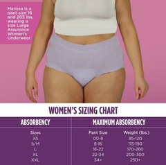 Assurance Women’s Incontinence and Postpartum Underwear