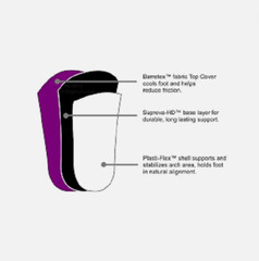 Redi-Thotics 3/4 Length Slim Orthotic Insoles Inserts Arch Support