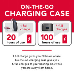 RCA OTC Hearing Aids FSA HSA Eligible Rechargeable Bluetooth Wireless Remote New