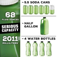 The Original Pee Jug – 2011mL (68oz) Leak & Spill-Proof Portable Green