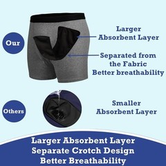NEW Reusable Incontinence Underwear Men’s Washable Boxer Briefs Protech Dry XXL