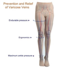 Pantyhose Compression Stockings 30-40 mmHg Relief Medical Supports Therapy Vein