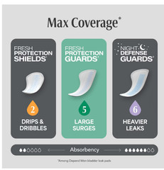 52 Count New Depend Guards Incontinence Pads for Men, Maximum Absorbency