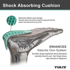 Heavy Duty Heel Cups for Sever’s Disease | Shock-Absorbing Inserts for Heel Pain