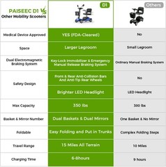 2026 4 Wheels Mobility Scooters Power Wheel Chair Electric Device Compact Mirror