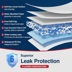 Tear-Resistant Disposable Bed Pads 30″ X 36″ 100 Count Absorbent Underpads, Chux