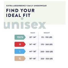Prevail Adult Pull-Up Underwear for Men & Women Size Medium 22 ct Pack Of 2