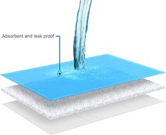 Bulk Savings Pack 300 ct. Disposable Chux Underpads, 23 x 36 Inches, Moderate…