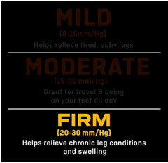 FUTURO Plus Size Firm Compression Pantyhose 20-30 mmHg Nude Support Hosiery