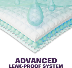 Disposable Bed Pads 17×24 100 Count Super Absorbent Waterproof Underpads Chux