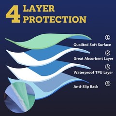 1 PCS 34×52 Inch Washable Positioning Bed Pad 8 Handles Waterproof Underpads