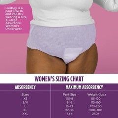 Assurance Womens Incontinence Postpartum Underwear XL 54 Count