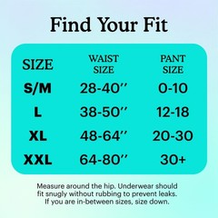 Because Adult Incontinence Underwear for Sensitive Skin Women Premium Overn…