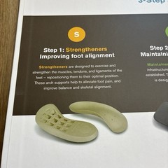 The Good Feet Store Orthotic Inserts W457 357 257 3-Step System In Boxes