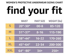 Lot of 3 -Size XL -16 Count -Amazon Basics Women’s Protective Underwear/Briefs