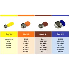 size 13 Hearing Aid Battery Zenipower Behind the ear ALL BRAND 60 pcs fast ship