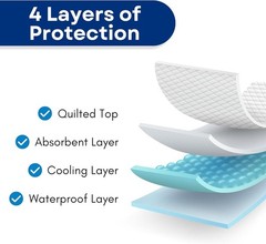 Ultra Soft 4-Layer Washable and Reusable Incontinence Bed Pad