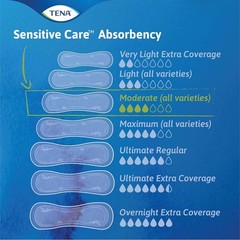 Intimates Moderate Regular Incontinence Pad for Women, 20 Count