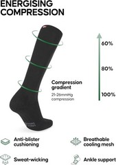 1 & 2 Pack Compression Socks 21–26 mmHg, Graduated Running & Travel, for Men …