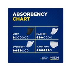TENA Men Super Plus Incontinence Protective Underwear S/M 16 Count – Pack of 5