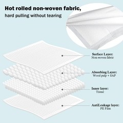Disposable Underpads 17 x 24 Inches (50 Pack) Incontinence Bed Pads Heavy Abs…