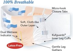 Tranquility AIR-Plus Bariatric Briefs 70-106in -Case of 32 #2195