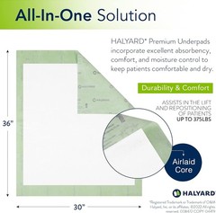 HALYARD Premium Disposable Underpads, 23 x 36 Inches Chux Pads – Green, Pack of