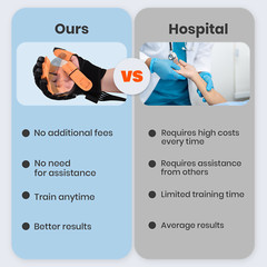 Left+Right, 2x Hand Function Rehabilitation Robot Gloves for Hemiplegia Recovery