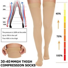 Thigh High Compression Stockings, Closed Toe, Firm Support 30-40 mmHg Gradient