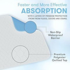 2 Pack Washable Underpads Reusable Incontinence Bed Pads Waterproof Pee Pads