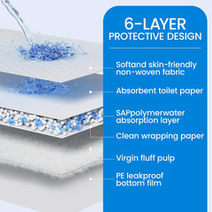 30” X 36” Disposable Underpads, Bed Pads Disposable Adult | 6 Layers Super