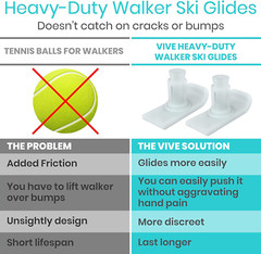 Vive Walker Ski Glides – Universal Fit Heavy Duty Tennis Ball Slide Accessories