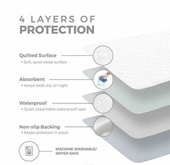 New Curbside Deals Waterproof Bed Pad, 34″ x 52″ for Adults, Kids, and Pets