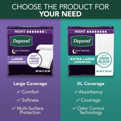 Underpads XL, Disposable Incontinence Bed Pads for Adults, Odor Block Technol…