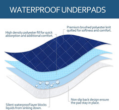 2-Pack Waterproof Bed Pads 34x36in Washable Absorbent Reusable Navy Blue