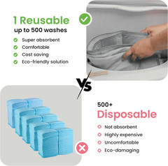 ® Washable Underpads 34″ X 52″ Pack of 2 Heavy Absorbency Reusable Bedwetting In